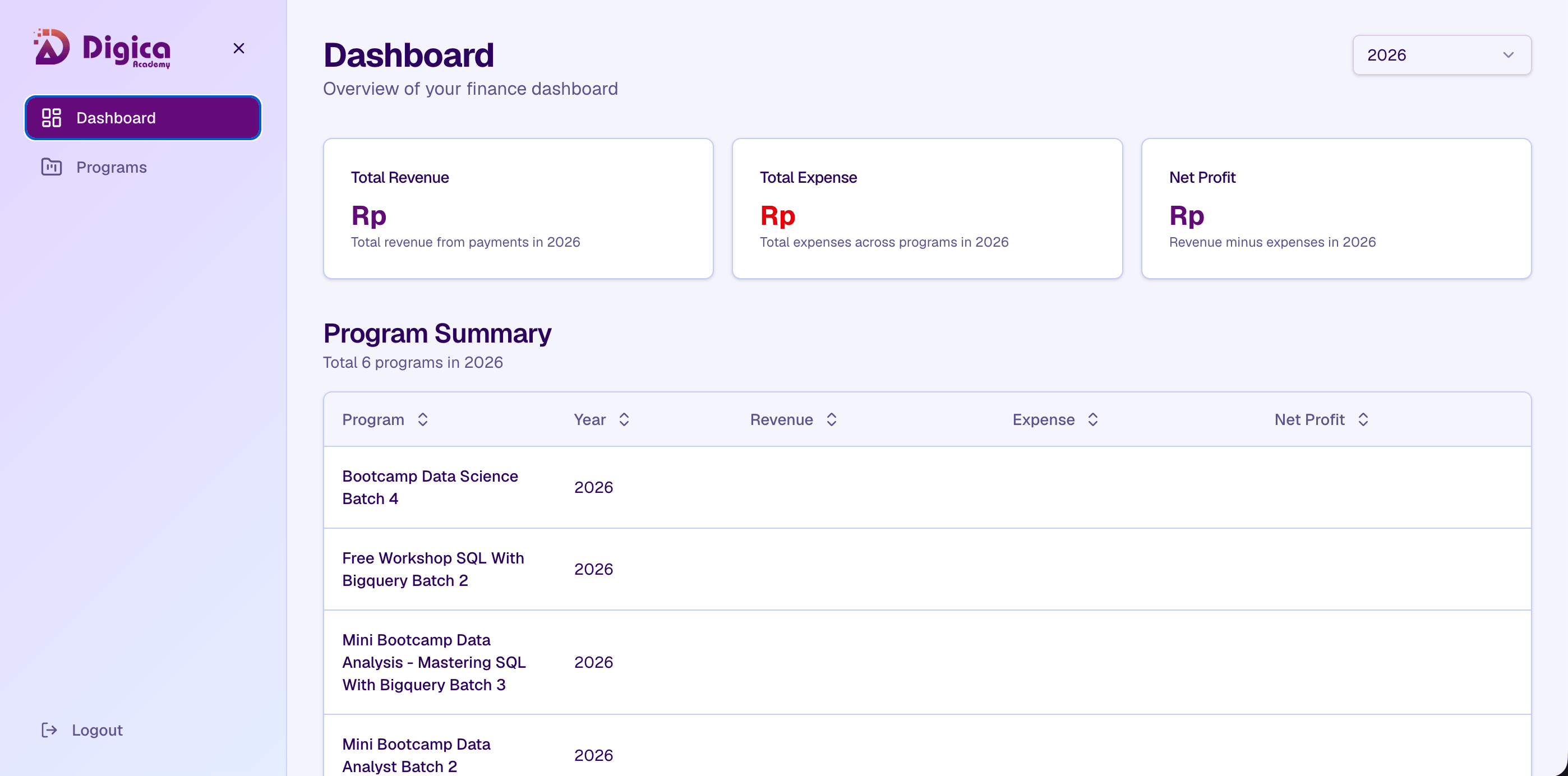 Digica Finance Dashboard showcase screenshot 1